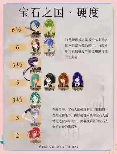 宝石学者阵容插图