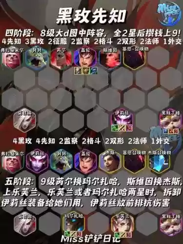 最强常驻阵容插图1