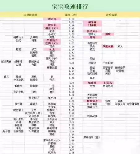 梦幻西游fc速度插图