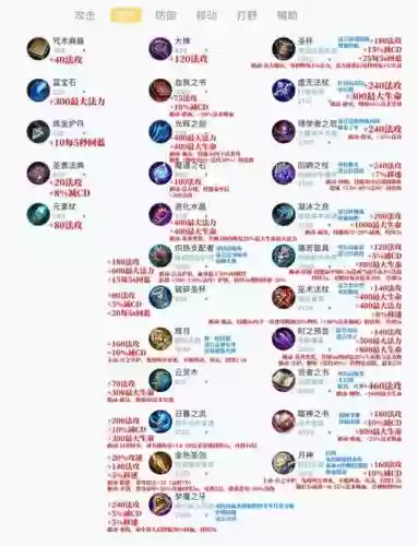 魔法封印装备怎么洗属性插图