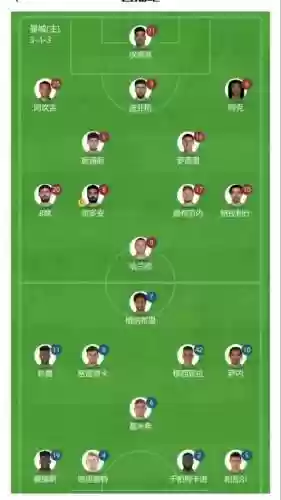 曼城阵容2020首发阵容插图1