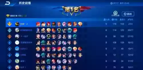 王者阵容编织插图1