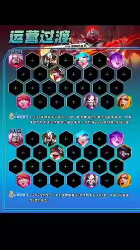 城邦对应阵容插图1