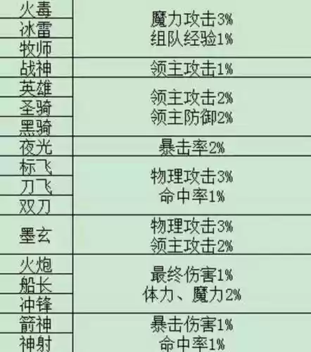 冒险岛怎么样link技能插图