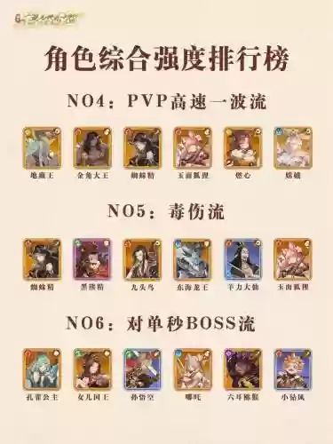 蜜猴阵容插图1