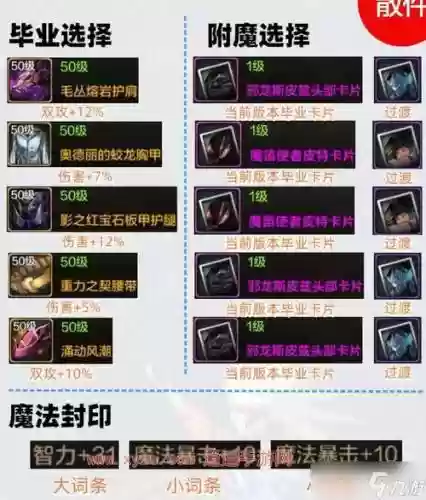DNF史诗装备获取途径插图1