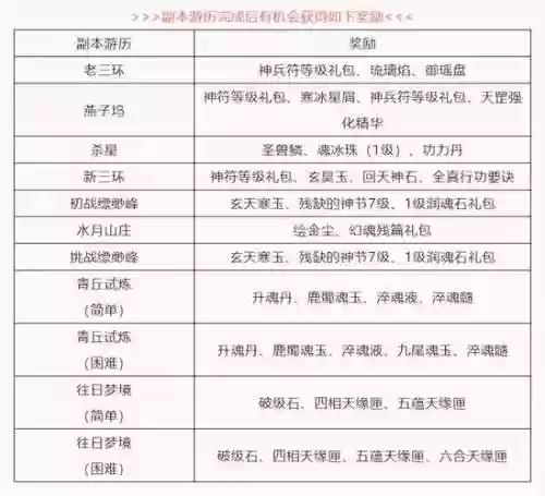 鹿鼎记珍兽怎么出技能插图1