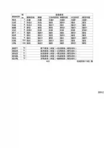 攻城掠地合装备攻略插图1