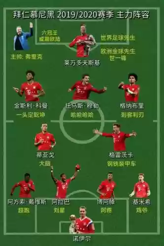 拜仁演练阵容插图