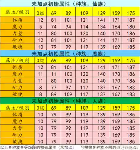 梦幻西游109洗属性插图