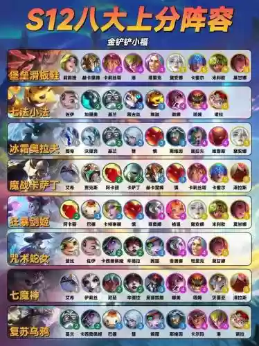 上分阵容vs掉分阵容插图