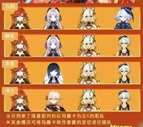 月夕火神阵容插图