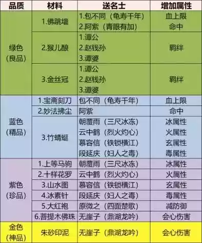 天龙八部秘籍技能介绍插图1