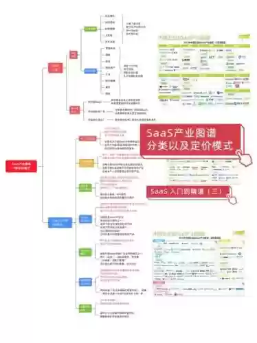 saas产品阵容插图1