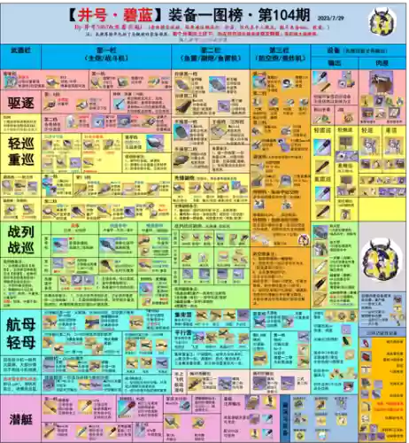 碧蓝航线企业武器装备插图