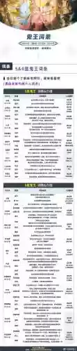 洞天鬼王阵容插图