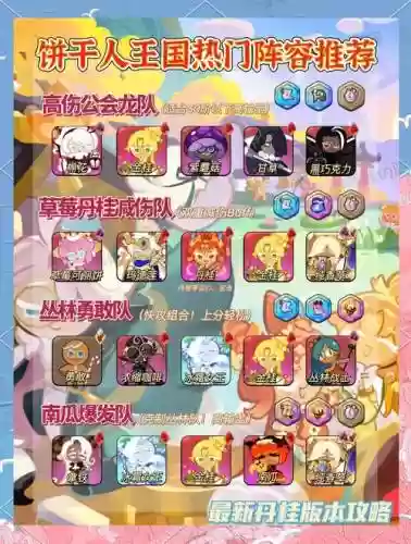 最新饼干阵容插图