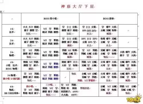 神庙大厅阵容插图