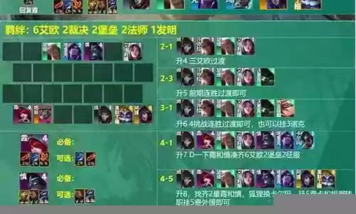 实力雄厚阵容怎么搭配好插图