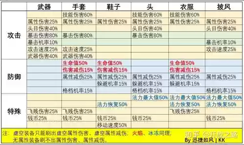 不休骑士最好的装备插图1