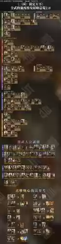 武将阵容推荐插图