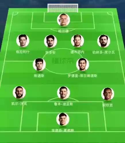曼城阵容2020首发阵容插图