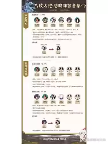 常规挖土阵容插图