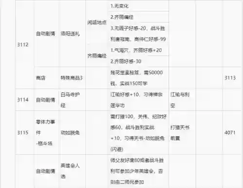 侠客风云传手游赚钱攻略插图