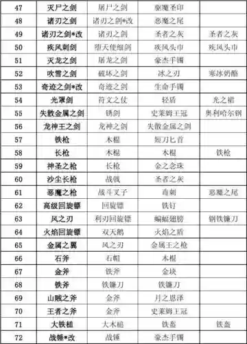 勇者斗恶龙8好用的武器装备插图