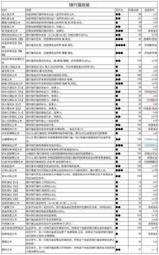 怪物猎人x猫装备技能详解插图1