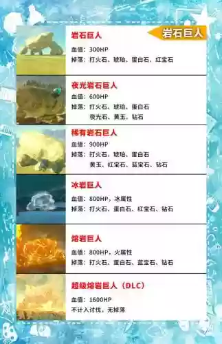 岩造物阵容插图