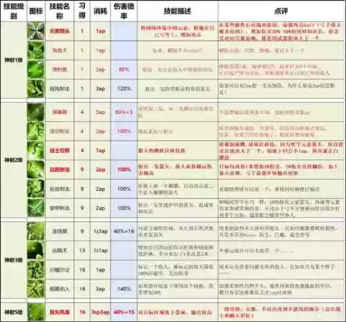 神界原罪2蜕皮技能插图1