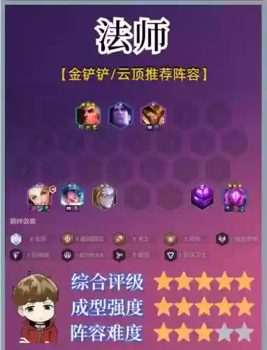 刘法师阵容插图