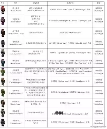 虚无世界2所有武器6插图