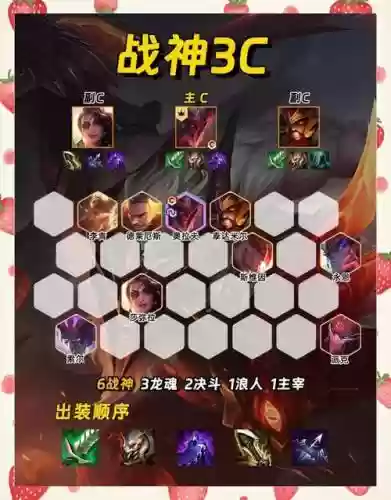 战神阵容弱插图1