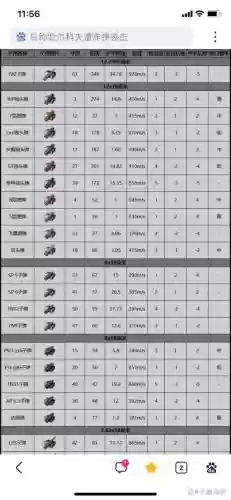 全军出击武器威力表插图