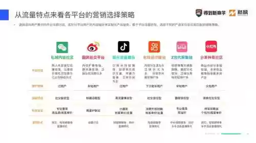 营销号阵容插图1