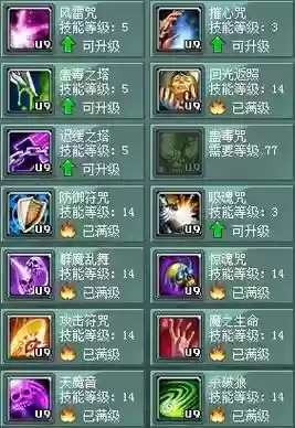 征途2各职业技能加点插图1