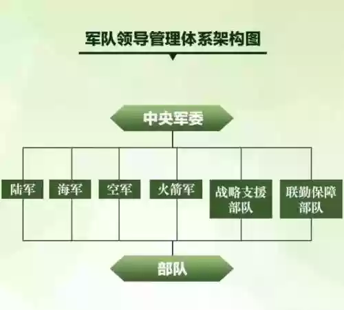 军民体系阵容插图1