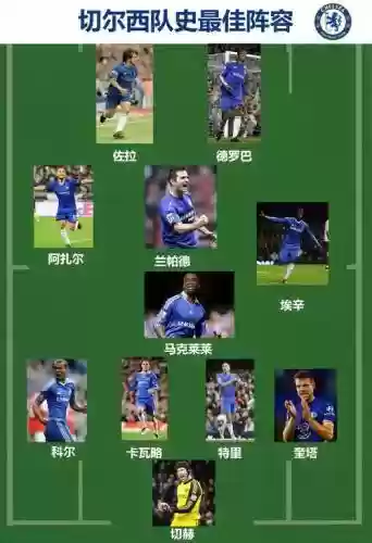 历代切尔西阵容插图