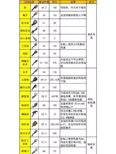 饥荒木制装备耐久度修改_1插图