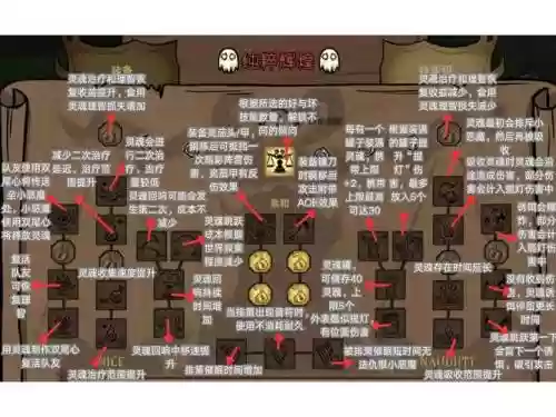 饥荒技能人物插图1