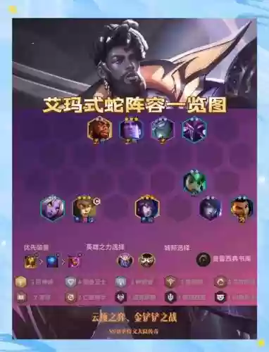 蛇龙阵容搭配插图1