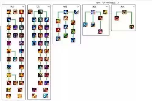 7技能壁垒全耐体加点插图