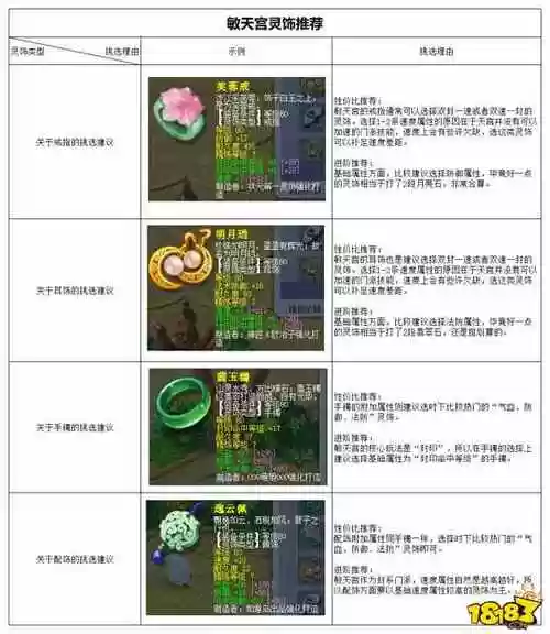 梦幻西游2敏天宫加点套路插图
