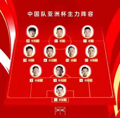 亚洲联赛阵容_1插图