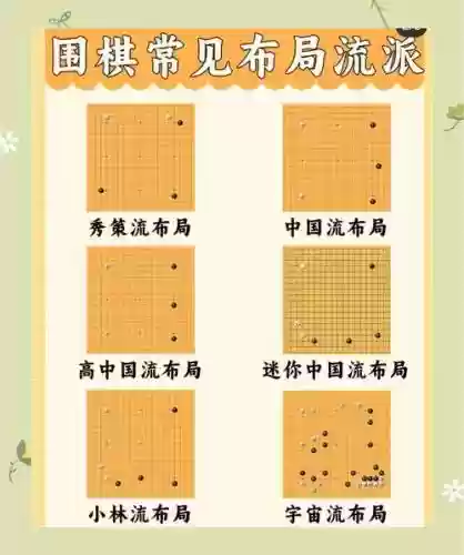 围棋阵容简单插图1