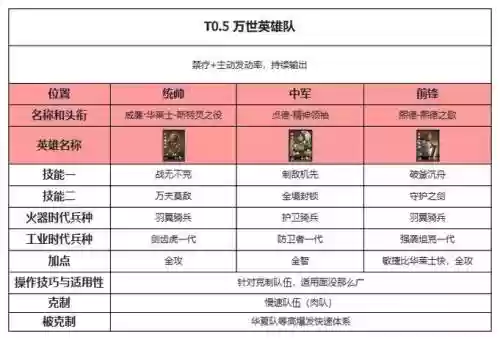 启元秩序阵容搭配插图