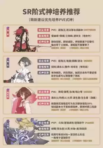 阴阳师式神满级后怎么升级技能_1插图