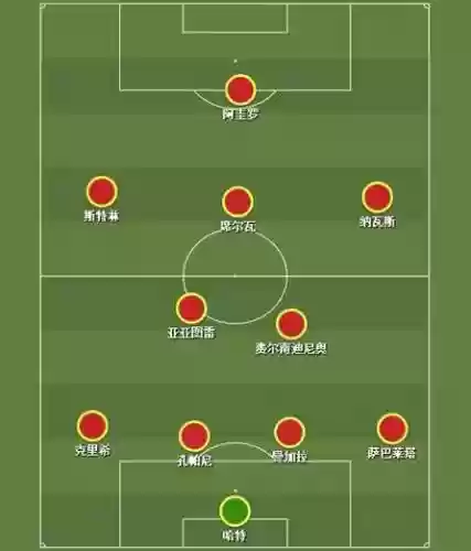 范加尔阵容打法插图1
